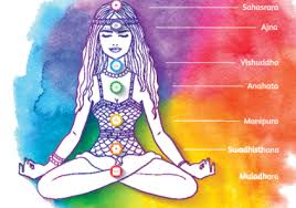 Rituale per il riequilibrio dei Chakra